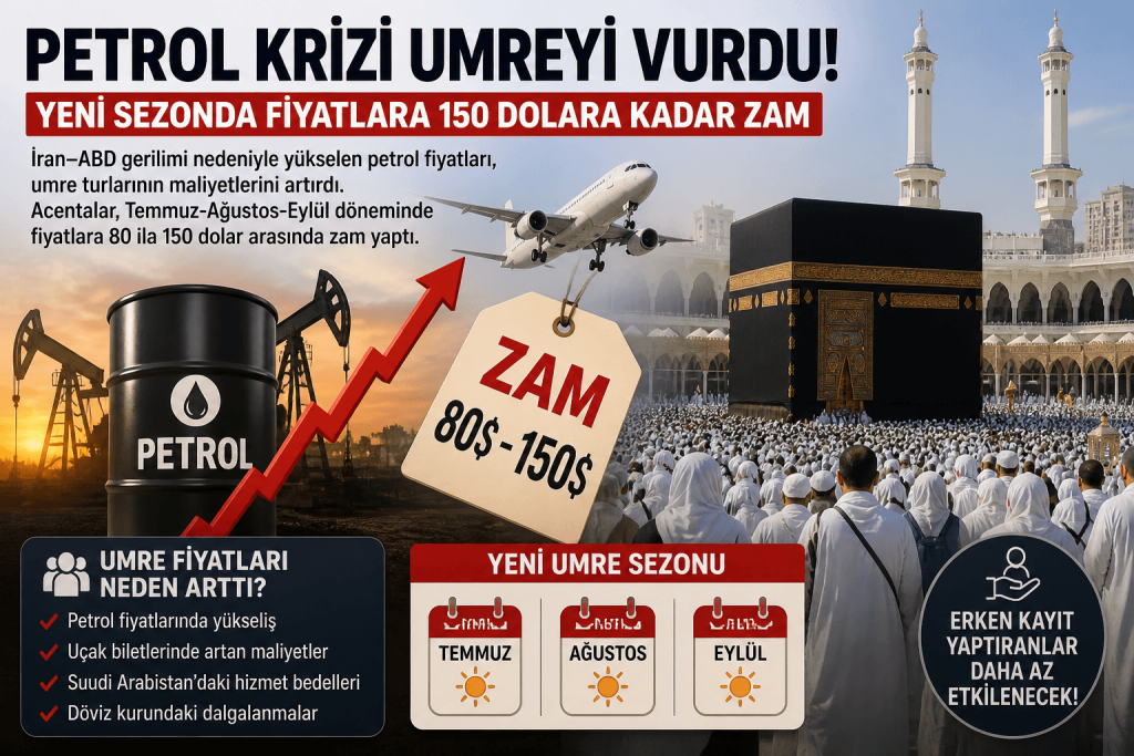 Yeni Umre Sezonuna Zamlı Giriş: Acentalar Fiyat Güncelledi